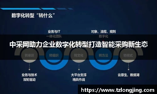 中采网助力企业数字化转型打造智能采购新生态